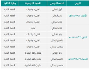 توزيع المواد المستهدفة على أيام الاختبارات للمرحلة الابتدائية